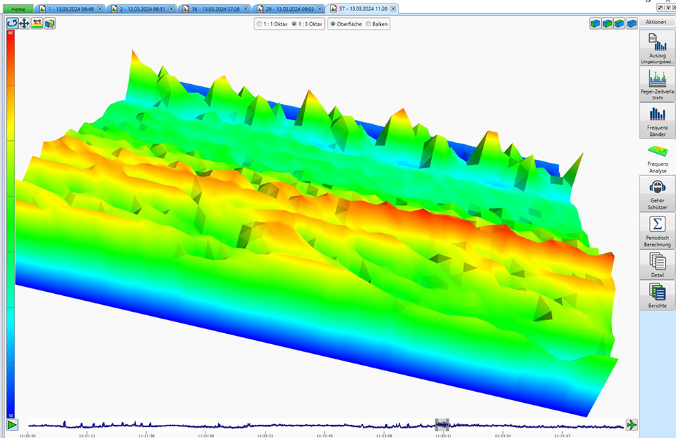 3D-Frequenzanalyse eines Transformators zur Identifikation kritischer Brummtöne